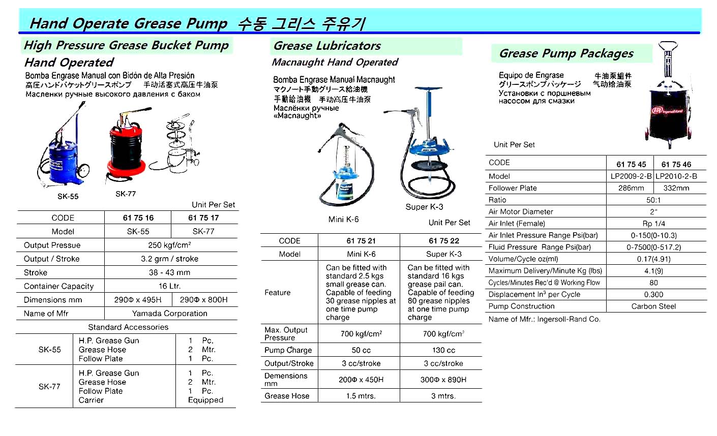 617545-PUMP GREASE INGERSOL LP2009-2B, PLATE 286MMD RATIO 50:1 150PSI