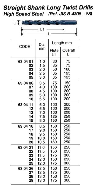 630422-DRILL H.S.S. STRAIGHT SHANK, LONG TWIST 11.5X250MM