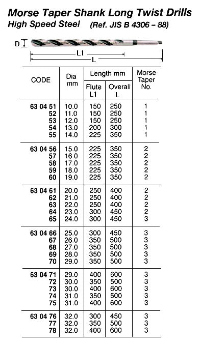 630456-DRILL H.S.S. MORSE TAPER SHANK, LONG TWIST 15.0X350MM