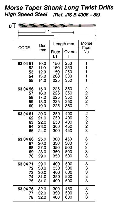 630465-DRILL H.S.S. MORSE TAPER SHANK, LONG TWIST 24.0X450MM