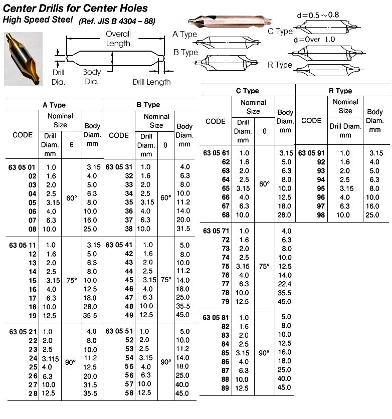 630517-DRILL CENTER A-TYPE, 6.3MM DRILL DIAM 75DEG