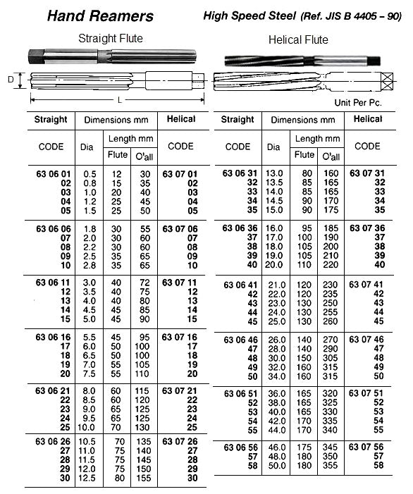 630615-REAMER HAND STRAIGHT FLUTE, 5.0X90MM