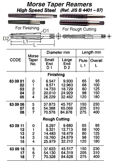 630901-REAMER MORSE TAPER STRAIGHT, FINISHING MT#0