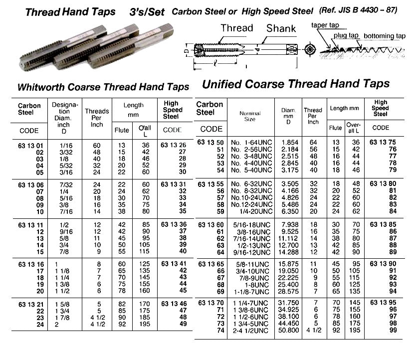 631332-TAP HAND WHITWORTH COARSE, 1/4?X20T 3?S HIGH SPEED STEEL