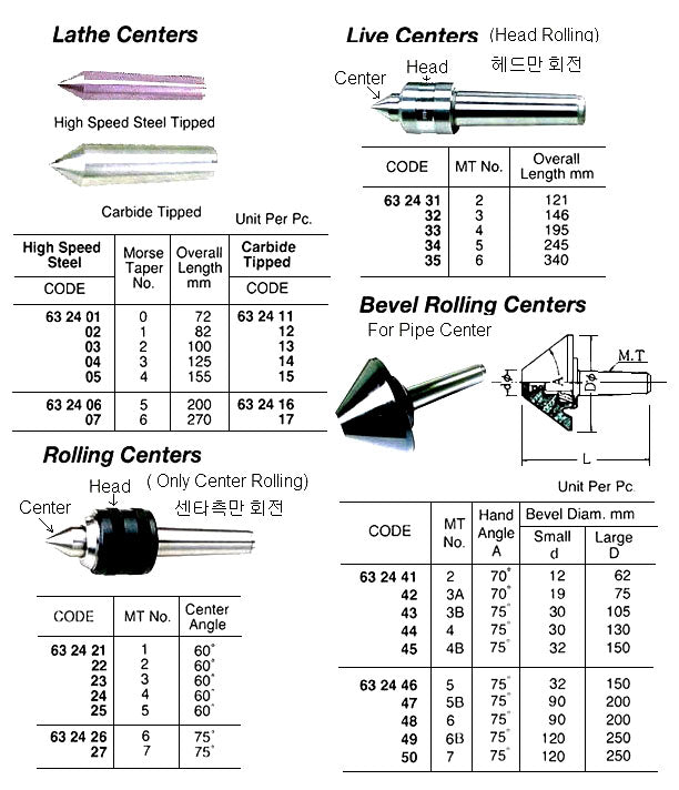 632431-LIVE CENTER S-TYPE MT#2 121MM