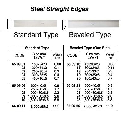 650910-STRAIGHT EDGE STEEL STANDARD, 1500MM