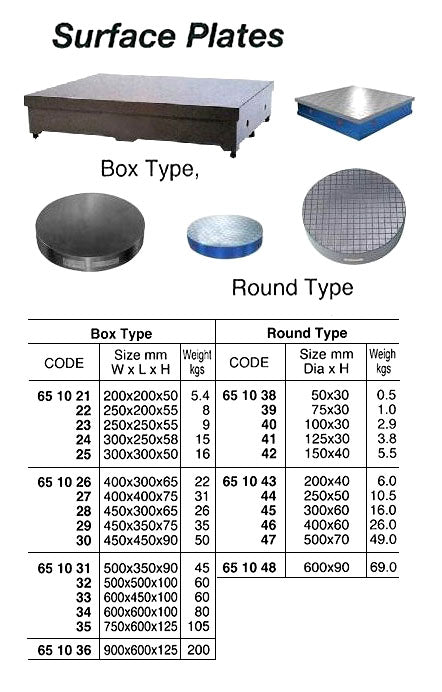 651022-SURFACE PLATE BOX TYPE, CAST IRON 250X200X55MM