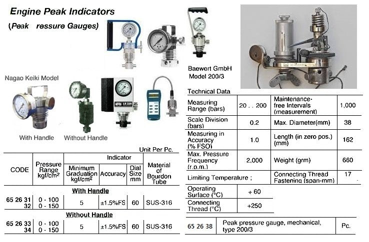 652632-ENGINE PEAK INDICATOR, WITH HANDLE 150KGF/CM2