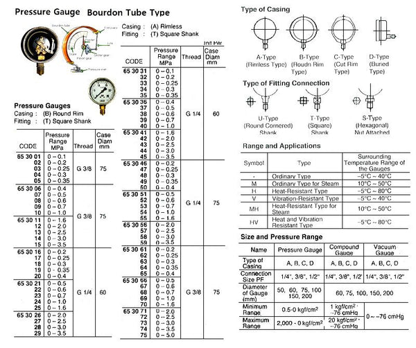 653015-GAUGE PRESSURE BT ROUND RIM, SQ.SHANK G3/8 75MM 0 – 3.5MPA