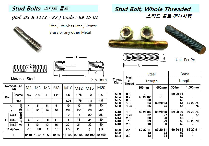 692081-STUD WHOLE THREADED BRASS, M20 X PITCH2.5 1000MM