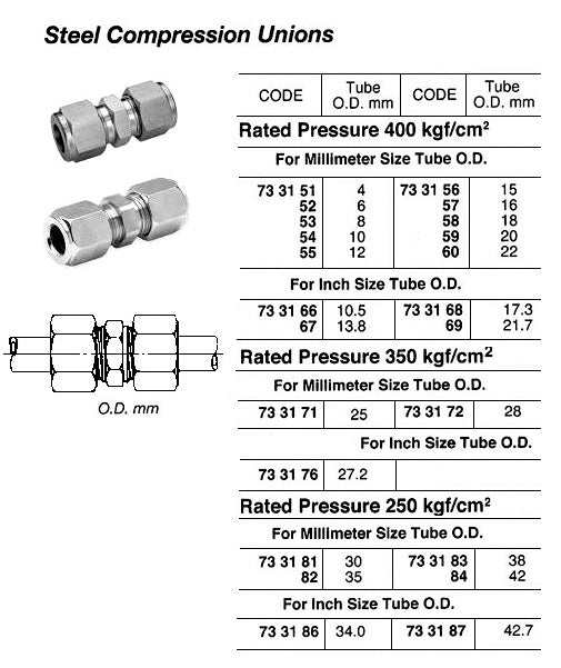 733159-UNION COMPRESSION STEEL, 20MM 400KG