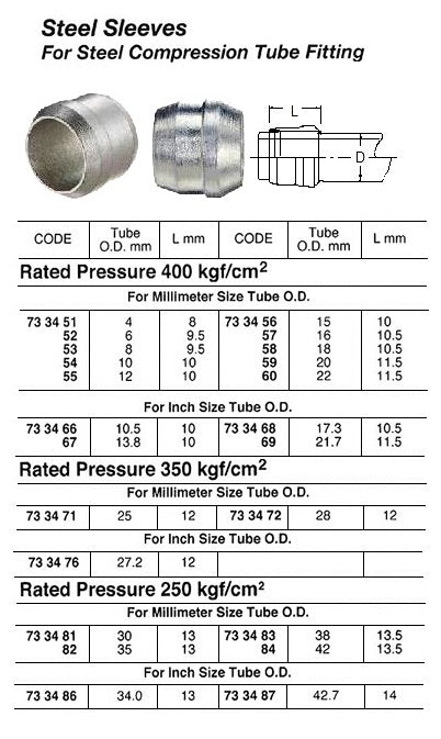 733466-SLEEVE FOR STEEL COMPRESSION, FITTING 10.5MM 400KG