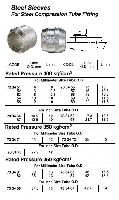 733469-SLEEVE FOR STEEL COMPRESSION, FITTING 21.7MM 400KG