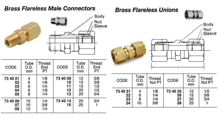 734013-CONNECTOR MALE FLARELESS BRASS, 20MMXPT3/4