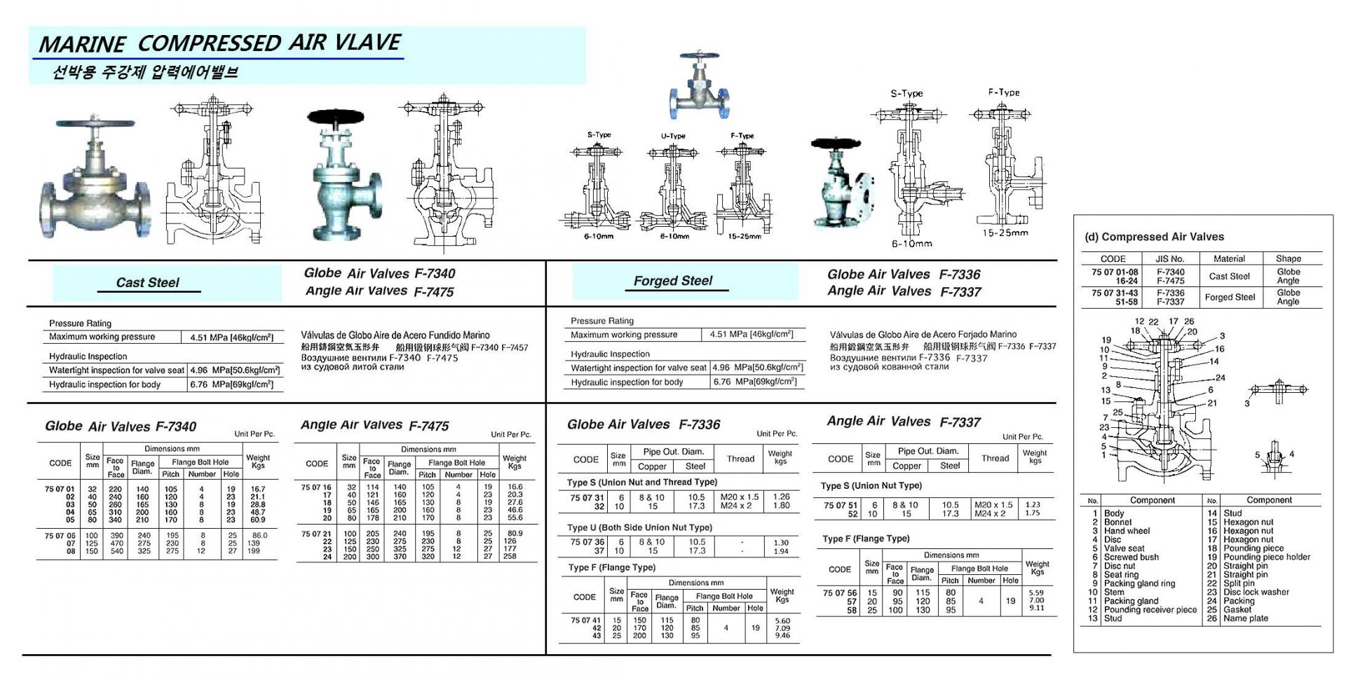 750702-GLOBE VALVE CAST-STEEL AIR, FLANGED F7340 46KG-40MM