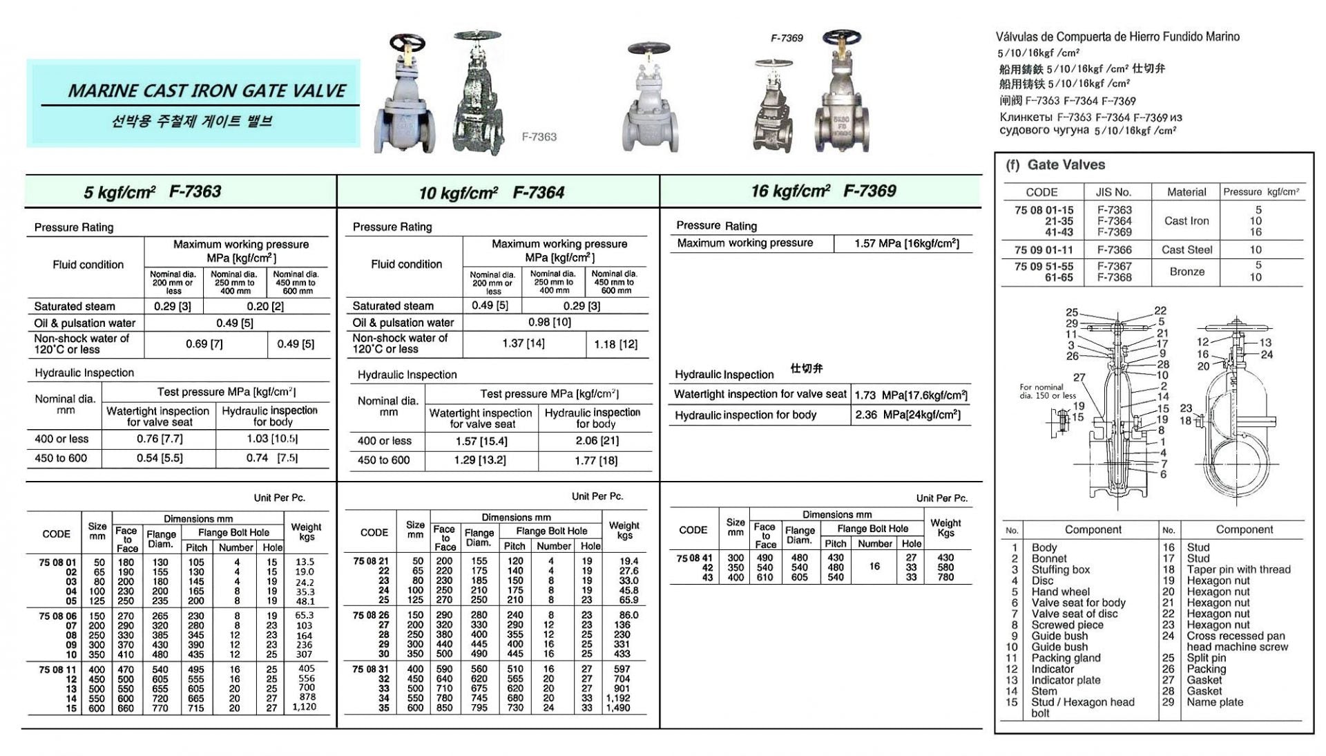 750826-GATE VALVE CAST-IRON FLANGED, F7364 10KG-150MM