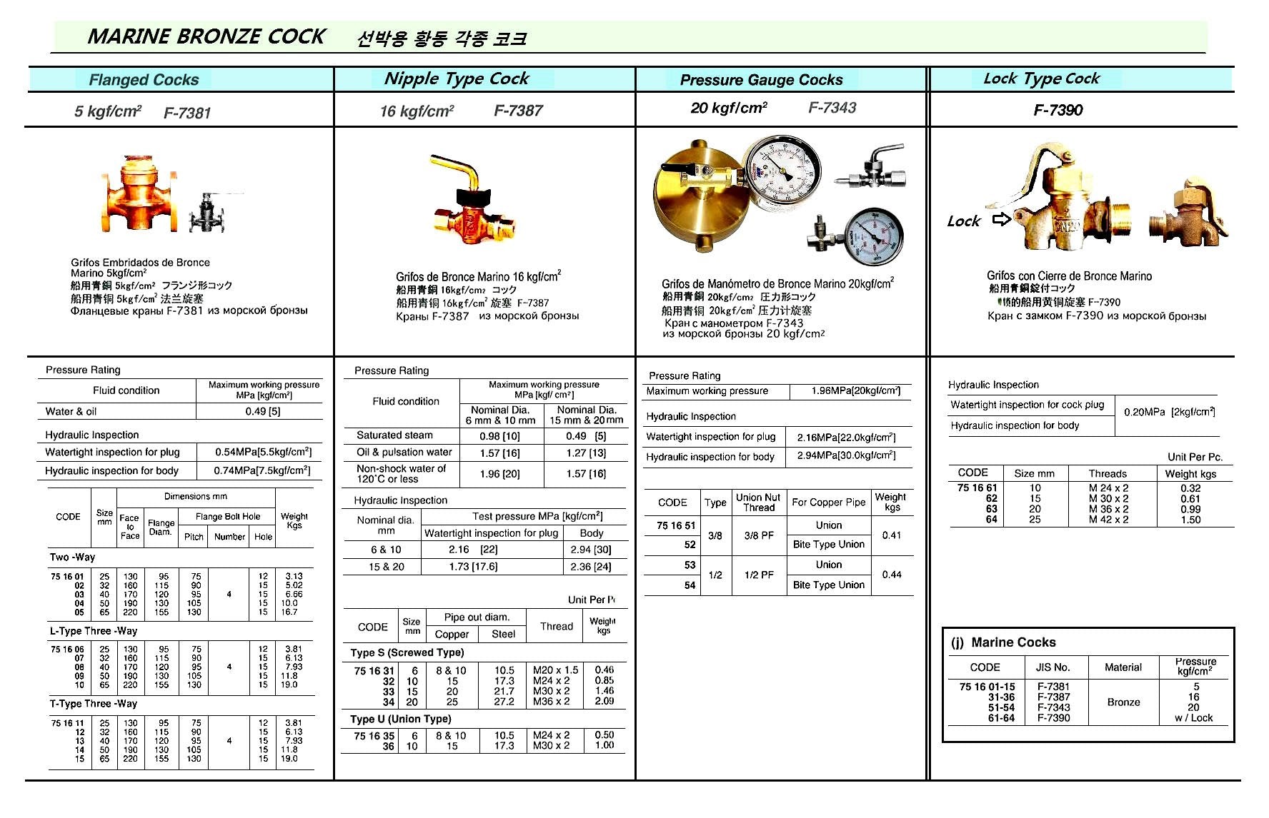 751601-COCK 2-WAY BRONZE FLANGED, F7381 5KG-25MM