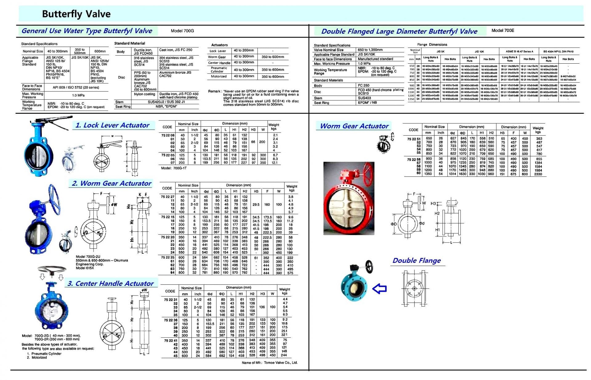752237-BUTTERFLY VALVE WAFER TYPE, CENTRAL HANDLE ACTUATOR 6?