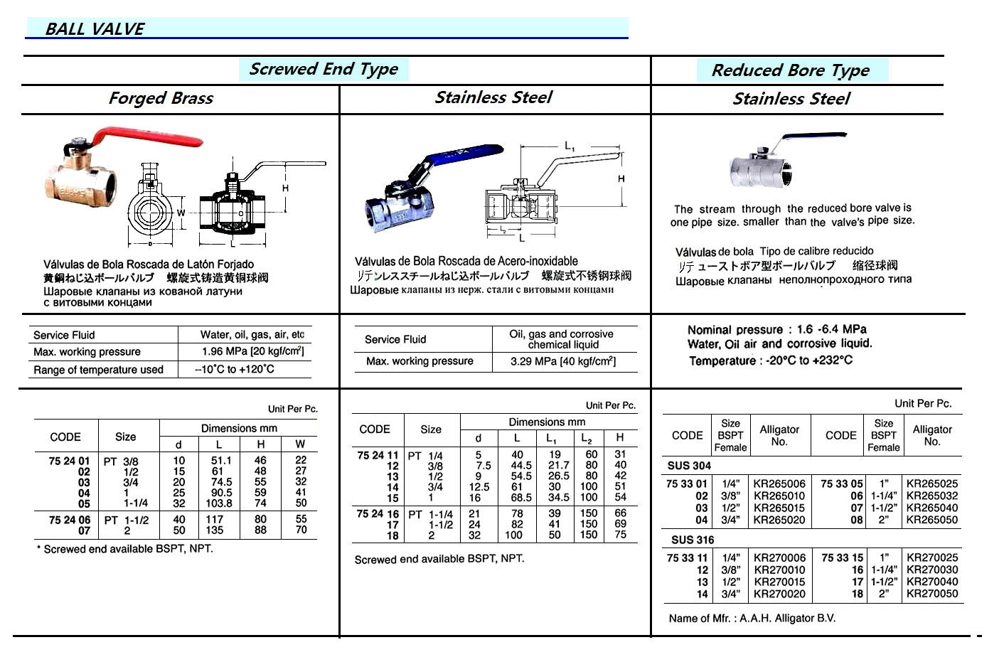 752404-BALL VALVE FORGED BRASS, SCREWED-END PT1