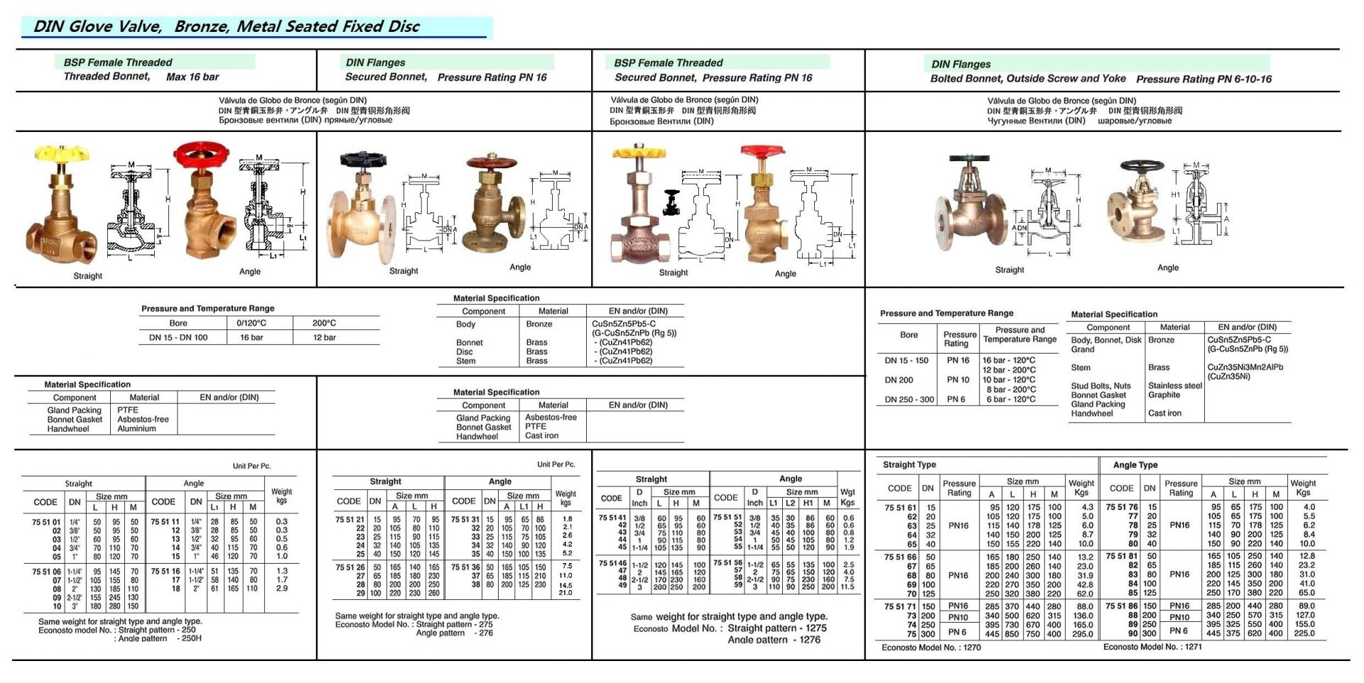 755141-GLOBE VALVE DIN BRONZE SCREWED, #1275 3/8?