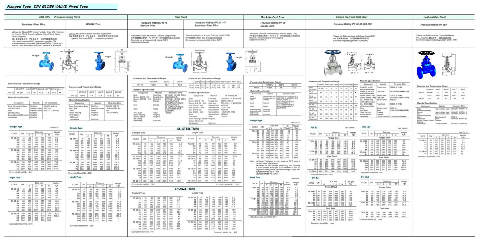 755406-GLOBE VALVE NODULAR CAST IRON, DIN FLANGED PN10/16 #263 50MM