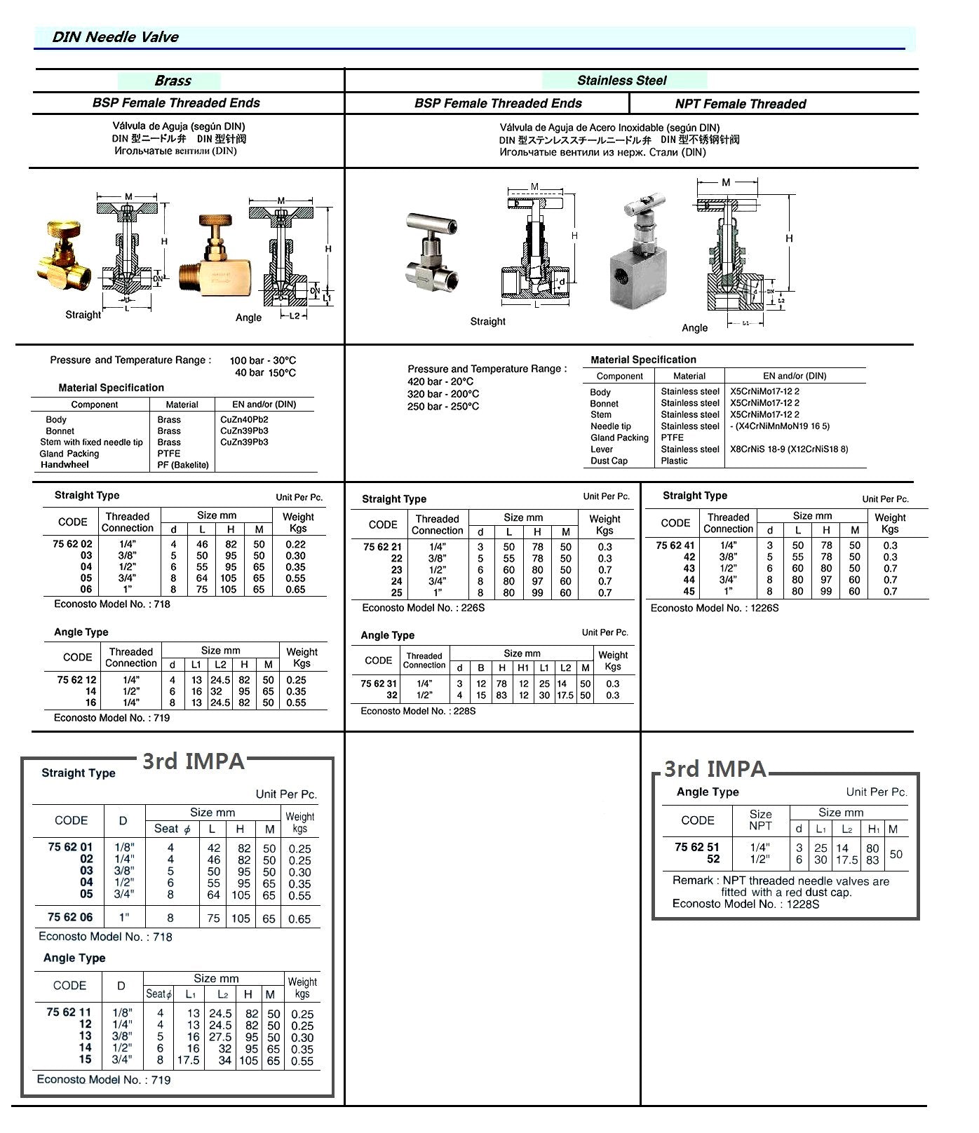 756204-NEEDLE VALVE DIN BRASS SCREWED, #718 1/2?