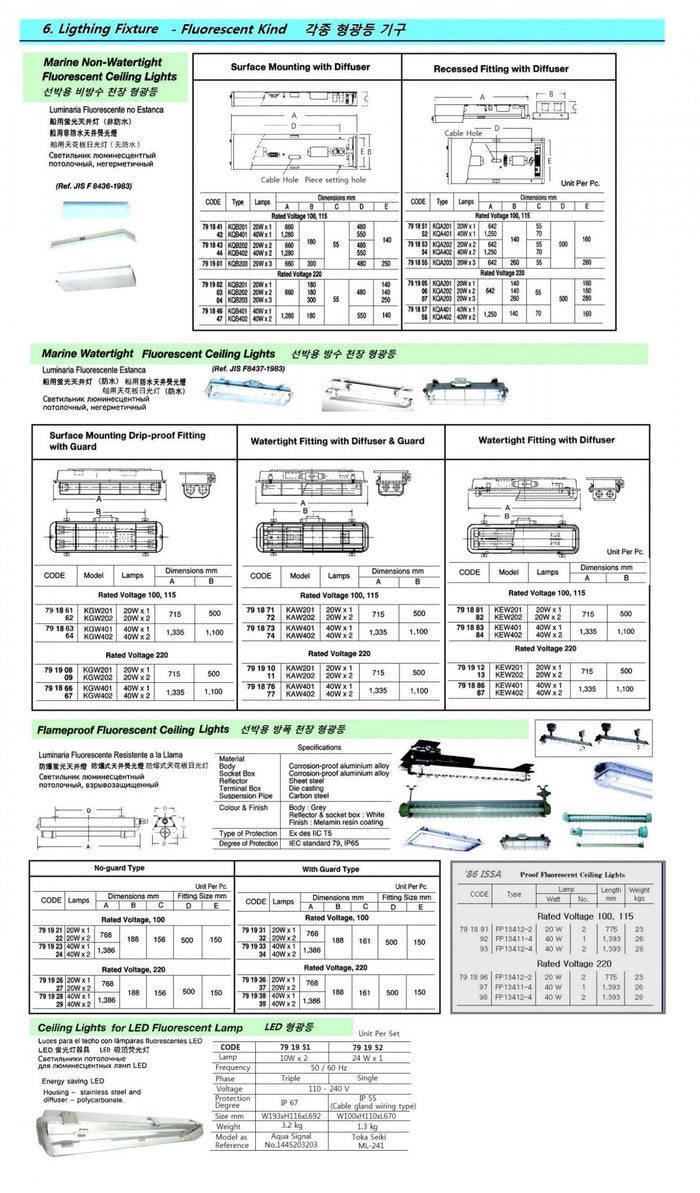 791932-FL CEILING LIGHT FLAMEPROOF, W/GUARD AC100V 20WX2