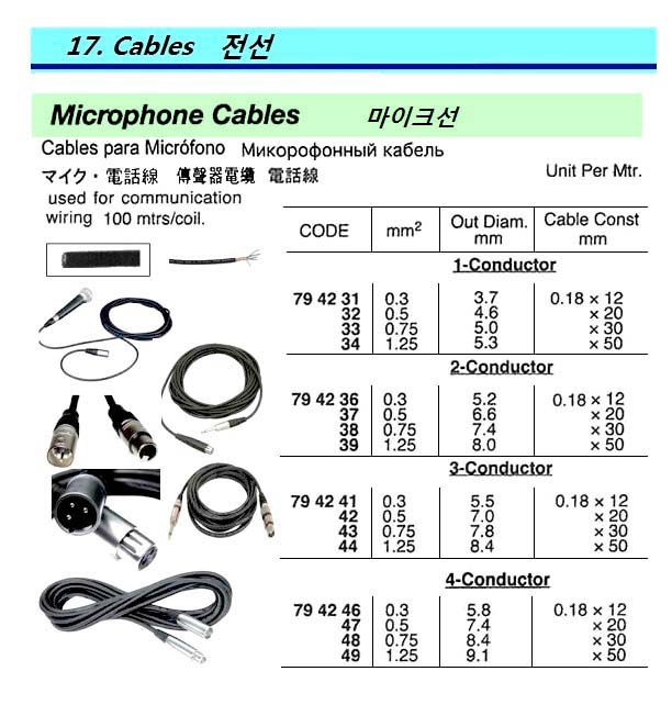 794234-CABLE MICROPHONE 1.25MM/SQ 1C