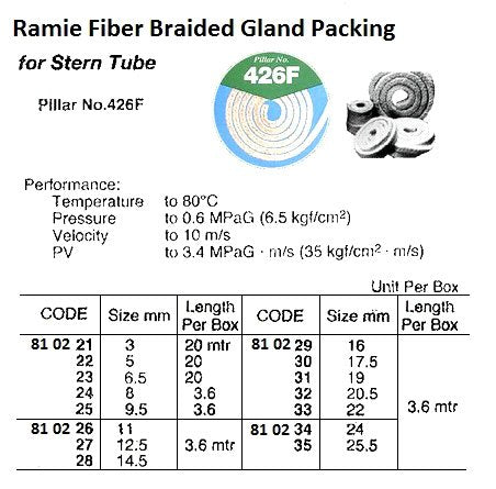 810233-PACKING PTFE RAMIE, PILLAR NO.426F 22MMX3.6MTR