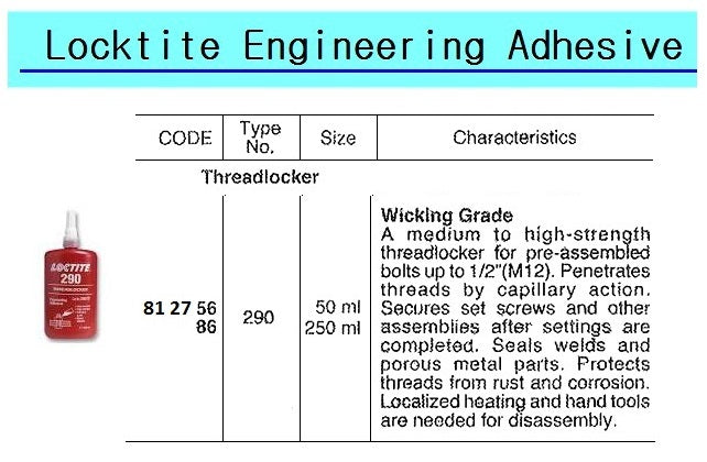 812756-GLUE THREADLOCKER LOCTITE 290, MEDIUM STRENGTH 50ML