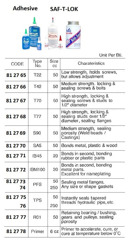 812767-ADHESIVE SAF-T-LOCK T70 50CC, HIGH STRENGTH