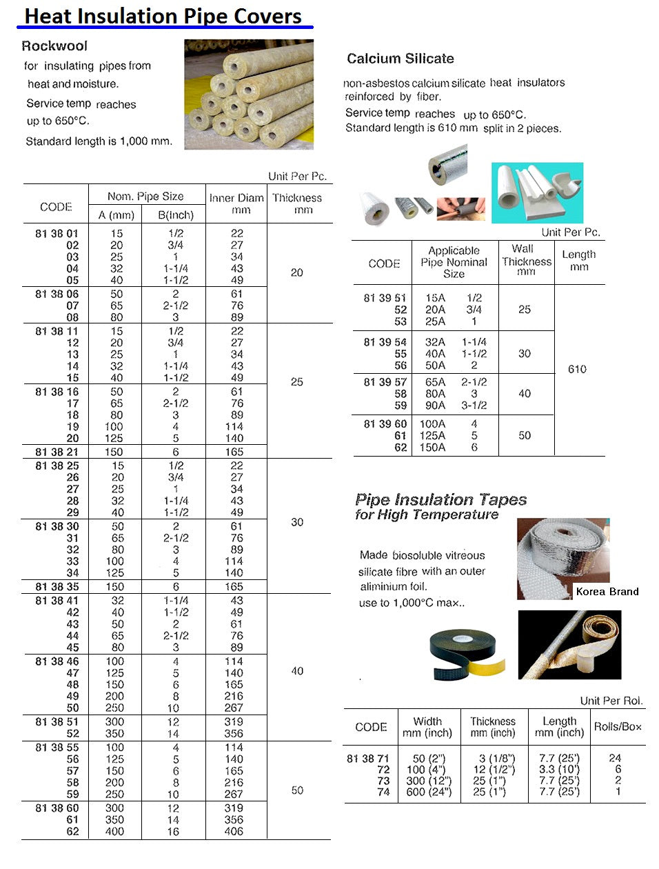 813874-TAPE PIPE INSULATION HIGH TEMP, W:600MM X L:7.7MTR