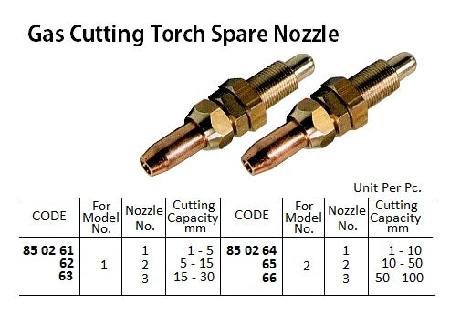 850264-SPARE NOZZLE NO.1, FOR NO.2 GAS CUTTING TORCH